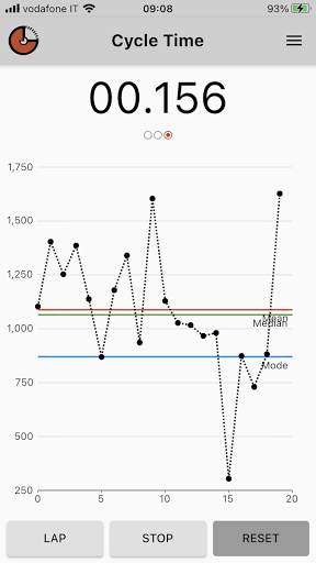 Cycle Time - industrial stopwatch screenshot 3