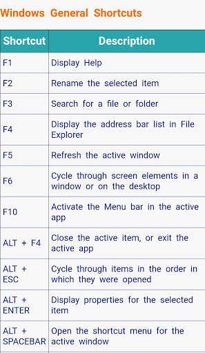 Computer Shortcut Keys : Keyboard shortcut keys скриншот 2