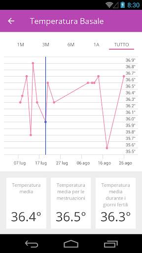 Ovu - Calendario Mestruale screenshot 6