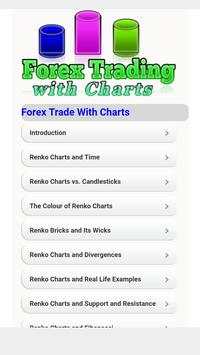 Forex Trading with Charts screenshot 1