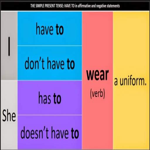 Simple Present Tenses screenshot 7