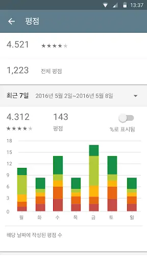 Google Play Console screenshot 3