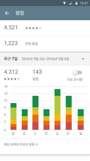 Google Play Console screenshot 3