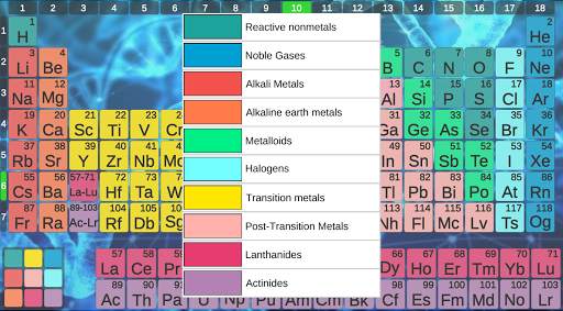 Periodic Table 2020, for chemistry students 3 تصوير الشاشة