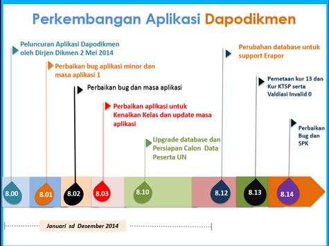 RoadMap Pendataan Dapodikmen screenshot 2