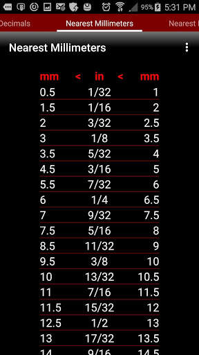 Inches - Metric Converter Free screenshot 3