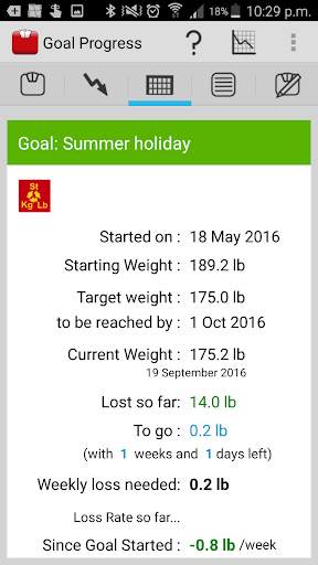 Weight Tracker "Weigh My Diet" screenshot 5