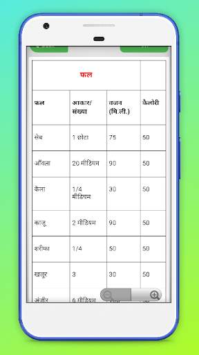 Indian Calorie Chart In Hindi screenshot 2