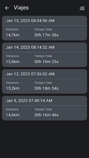 Speed Tracker: Velocimetro GPS screenshot 5