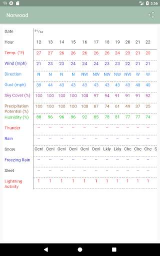 Forecast Now screenshot 7