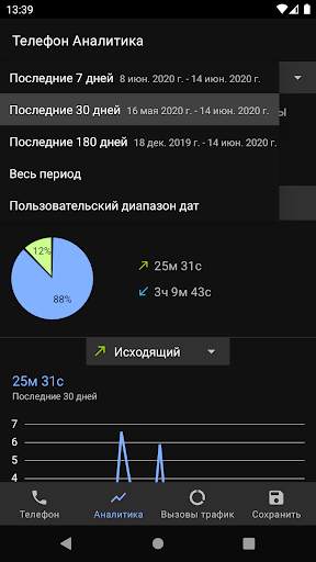 Телефон Аналитика скриншот 6