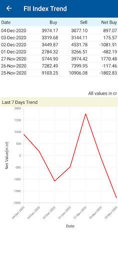 Future and Option strategy screenshot 8