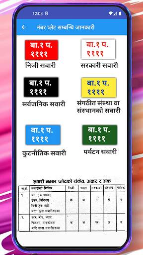 Nepali Driving License तयारी screenshot 4