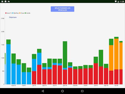 MyFuelLog2 - Gestion de véhicules screenshot 20