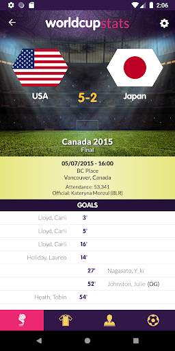 Women's World Cup History & Stats screenshot 5