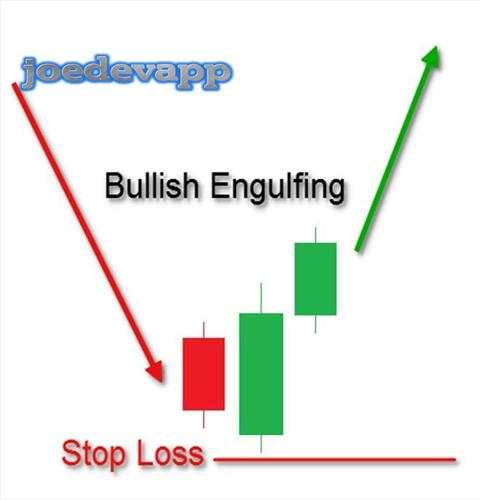 Candlestick Trading Strategy screenshot 2