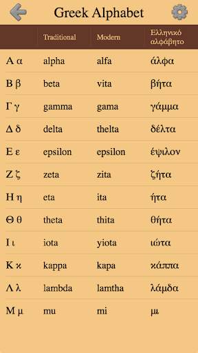 Greek Letters and Alphabet screenshot 1