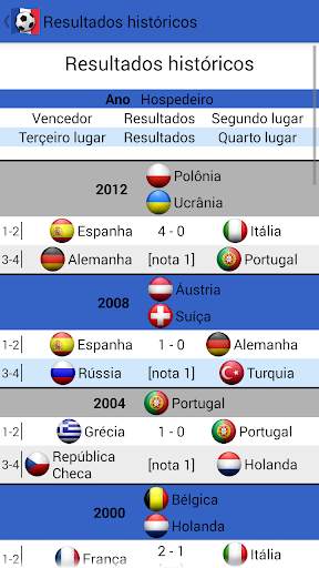 Jalvasco Euro 2016 França screenshot 7