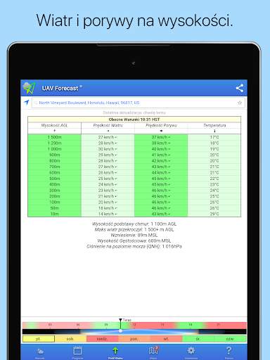 UAV Forecast dla dronów screenshot 8