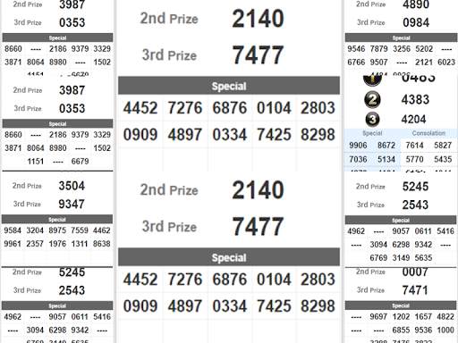 Live All 4D Result (MY & SG) & Prediction Chart screenshot 2