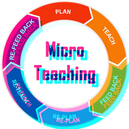 Micro Teaching screenshot 7