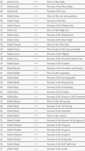 Nama-Nama Indah Buat Cahaya Mata screenshot 3