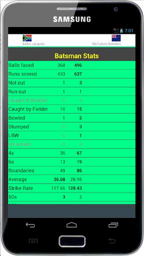 Stats of T20 Cricket World Cup screenshot 7