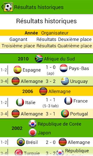 Jalvasco Coupe du Monde 2014 screenshot 6
