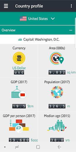 Economist World in Figures screenshot 3