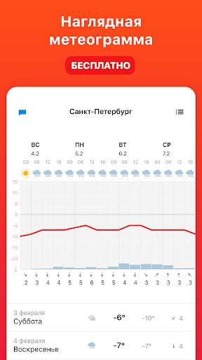 Погода 1 — прогноз погоды по Р скриншот 2