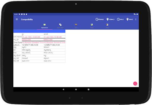 Astrology Kannada (Supersoft Prophet) screenshot 22