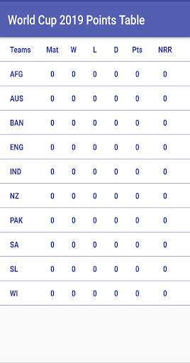Cricket World Cup 2019 - Schedule,Squad,Points screenshot 7