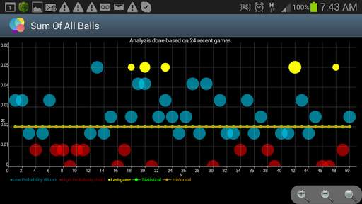 Lottery-Analyst Free screenshot 10