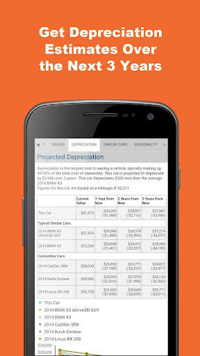 Free VIN Report for Used Cars screenshot 5