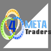 Advance Guide to Meta Trader 4 icon