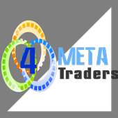 Advance Guide to Meta Trader 4