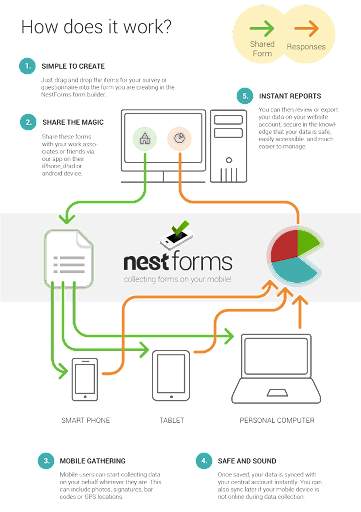 Nest Forms - survey builder screenshot 15
