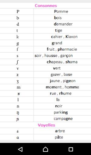 French phonetic transcription screenshot 4