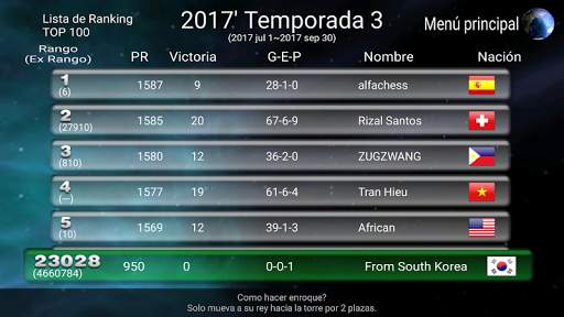 Campeonato mundial de ajedrez screenshot 5