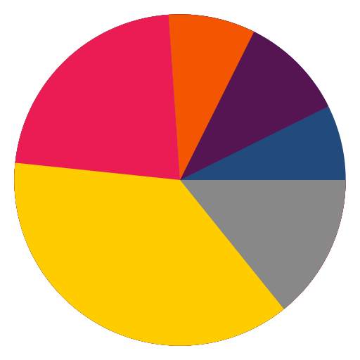 My app earnings (for AdMob and Developer Console) 1.6.17