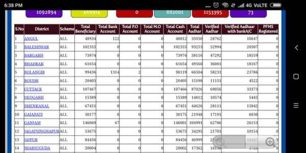 Odisha Ration Card List скриншот 2