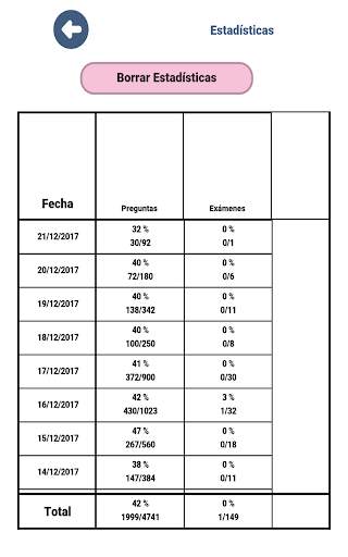 Examen coche B conducir España 19 تصوير الشاشة