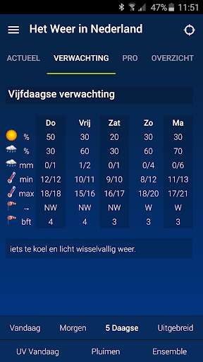 Weather in Holland: the app screenshot 3