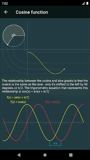 Unit circle. Trigonometric functions screenshot 4