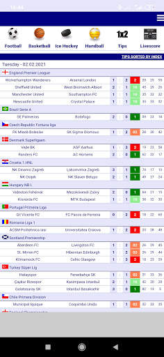 Vitibet Portugal - prognósticos Futebol screenshot 1