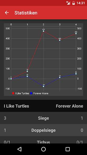 Tichu Tracker screenshot 4
