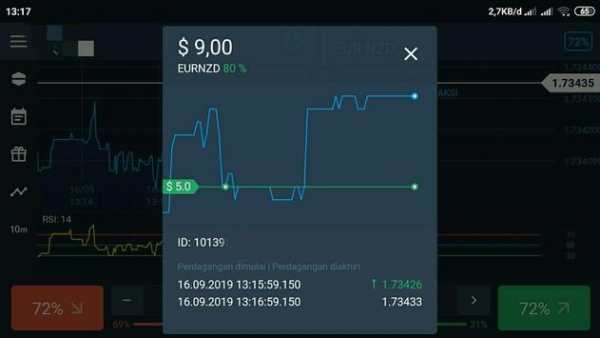 Registrasi Olymp Trade स्क्रीनशॉट 1
