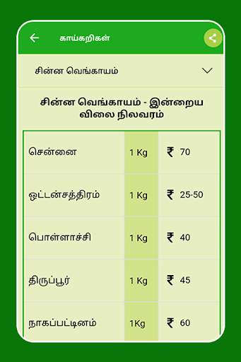 Tamilnadu Market Rates - Daily Market Price screenshot 13