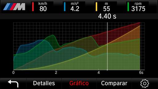 M Performance Drive Analyser screenshot 5