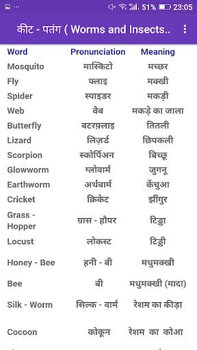 Daily English Vocabulary screenshot 7
